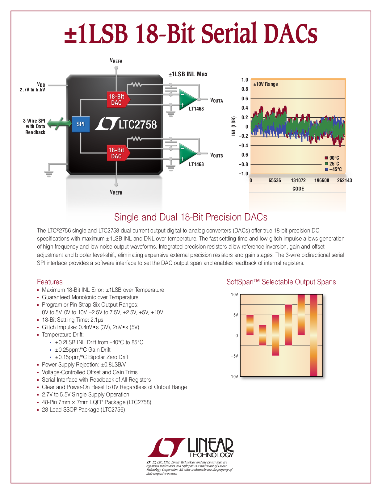 LINEAR TECHNOLOGY LTC2756 Technical data