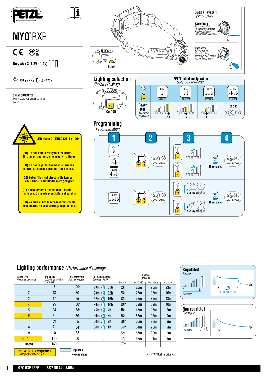 Petzl MYO RXP User Manual