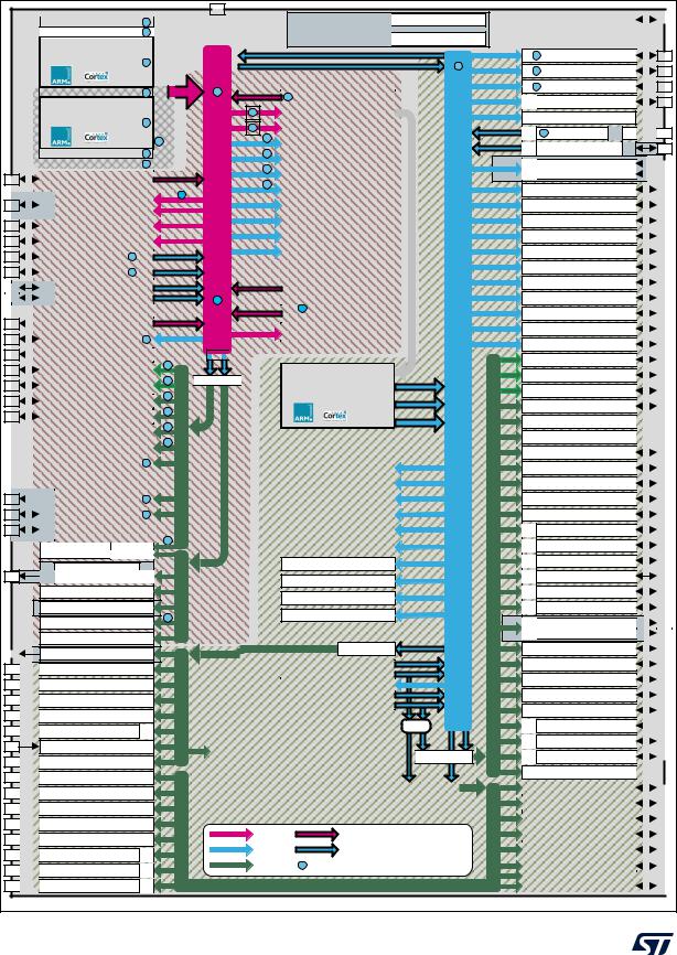 STMicroelectronics STM32MP157C, STM32MP157F Datasheet