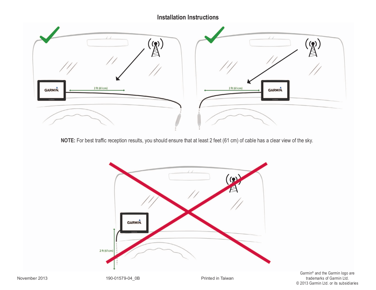 Garmin FMI 25 Cable Installation Instructions