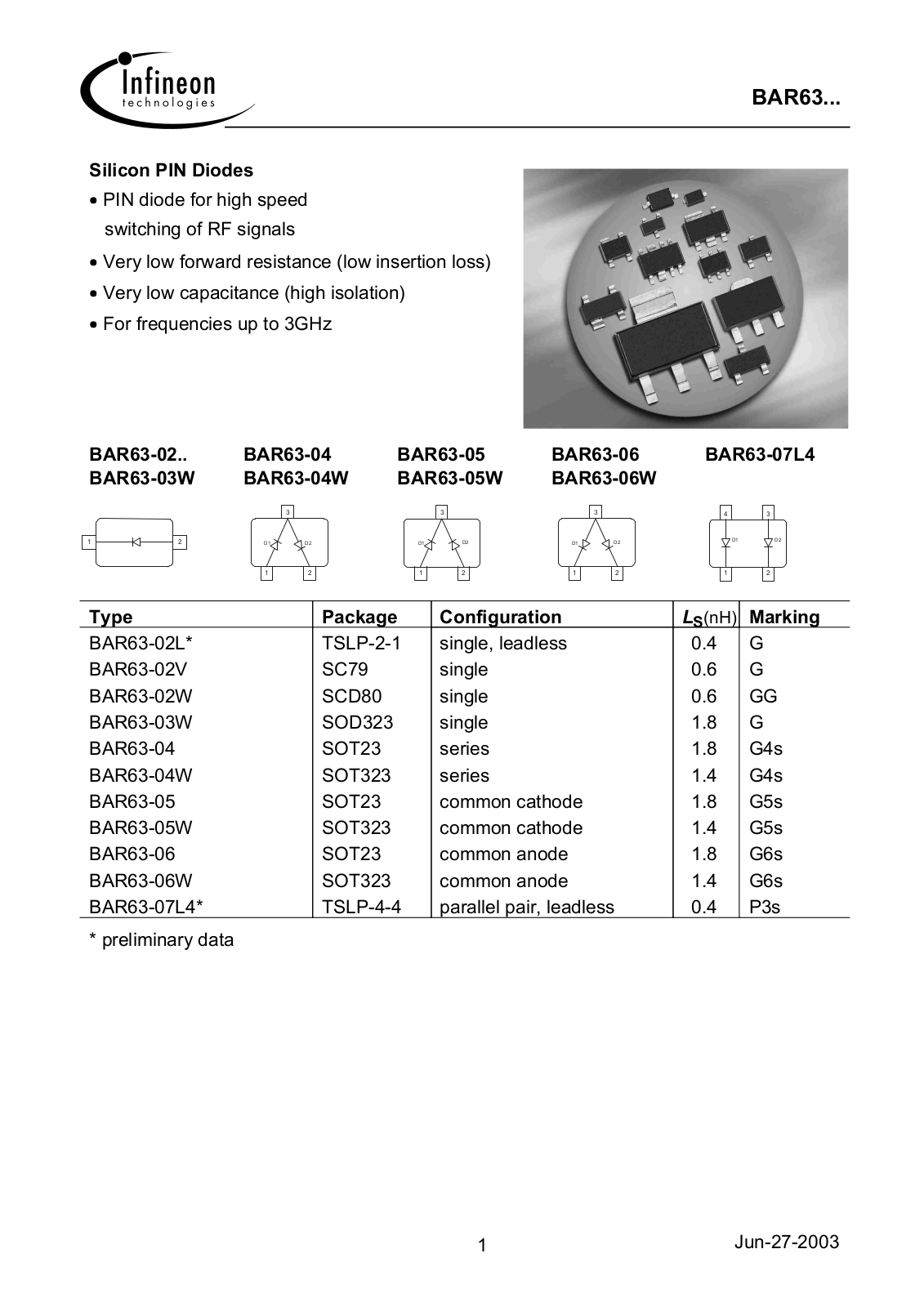 INFINEON BAR63-02L, BAR63-02V, BAR63-02W, BAR63-03W, BAR63-04 User Manual