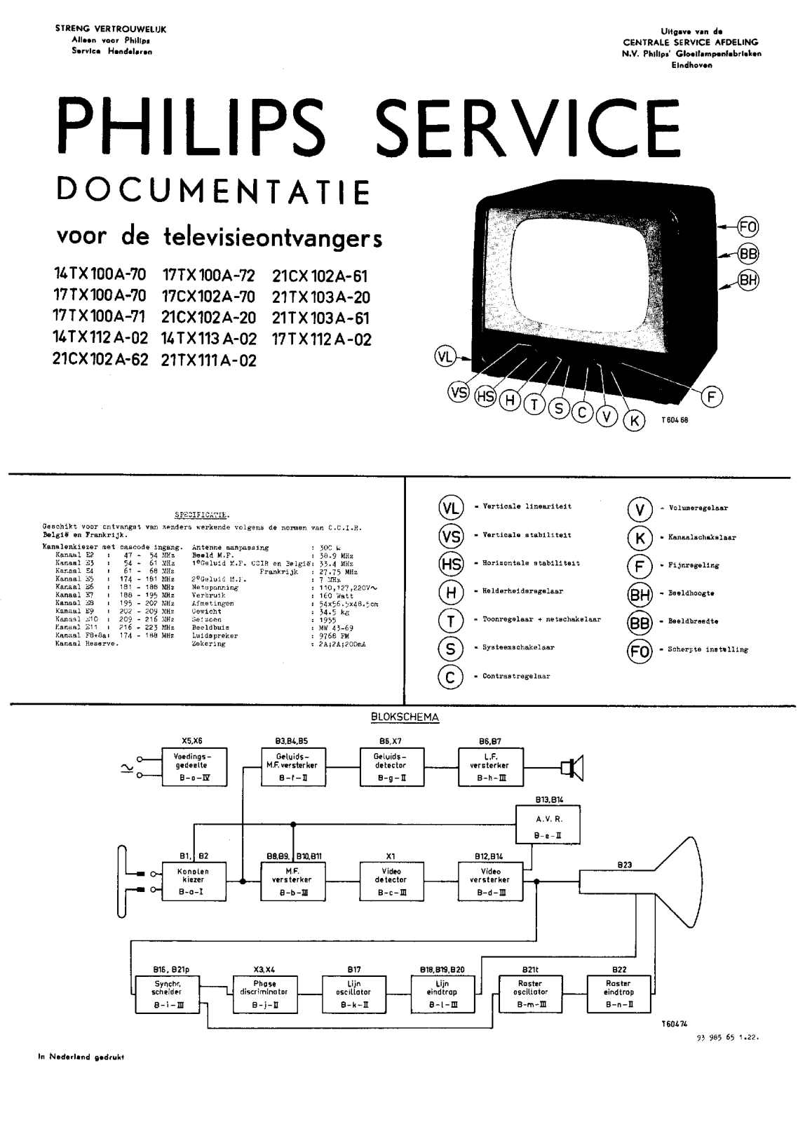 Philips 17TX100A Schematic