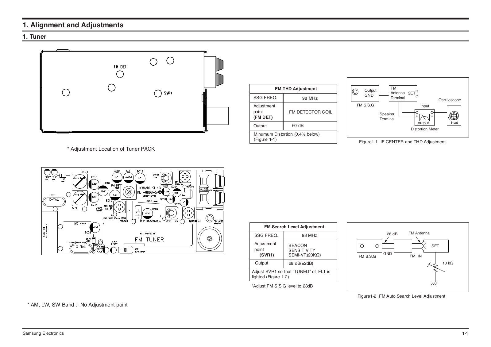 SAMSUNG HT-DS100 Service Manual Alignment & Adjustment