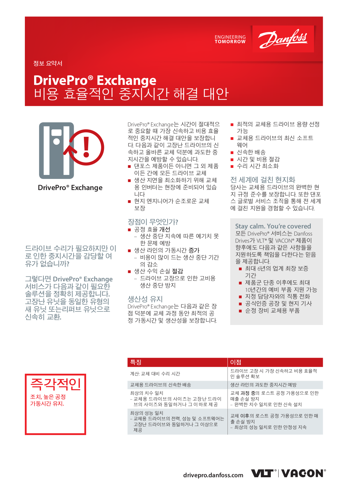 Danfoss DrivePro Exchange Fact sheet