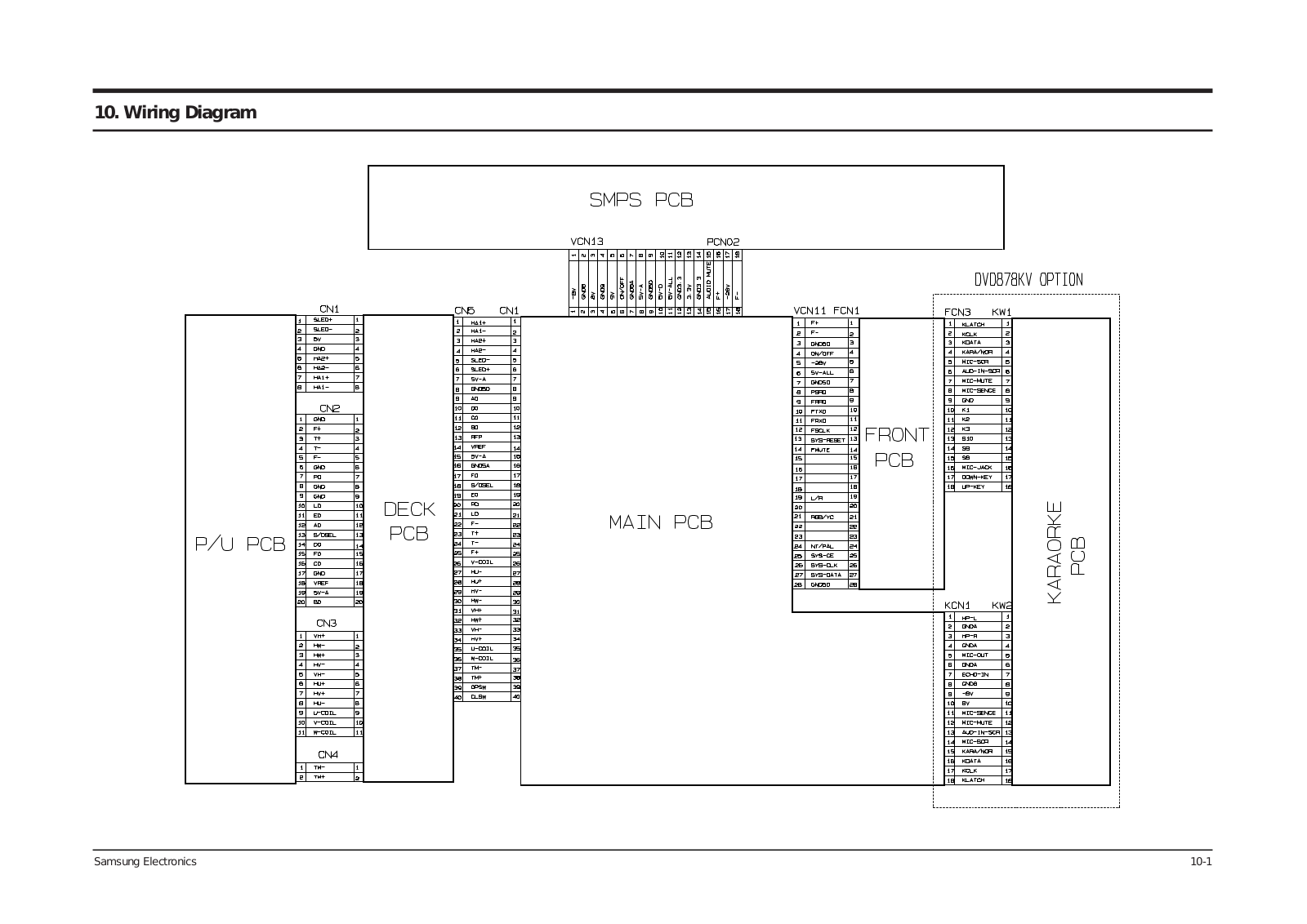 Samsung DVD-905, DVD-878KV Wiring Diagram