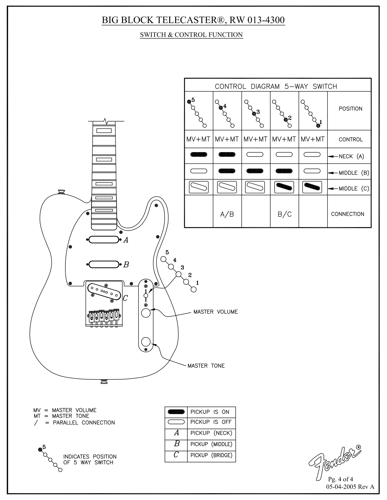 Fender RW 013-4300 User Manual