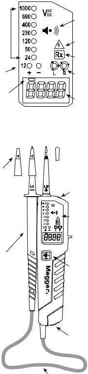 Megger TPT420 User guide