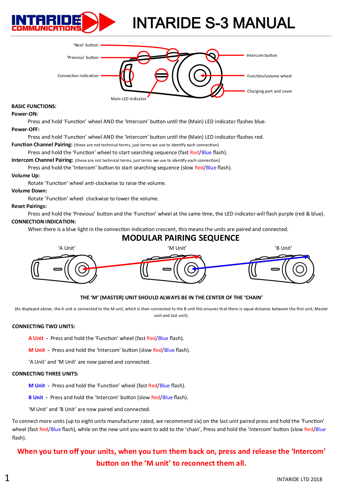 Intaride S-3 User Manual - ManualMachine.com