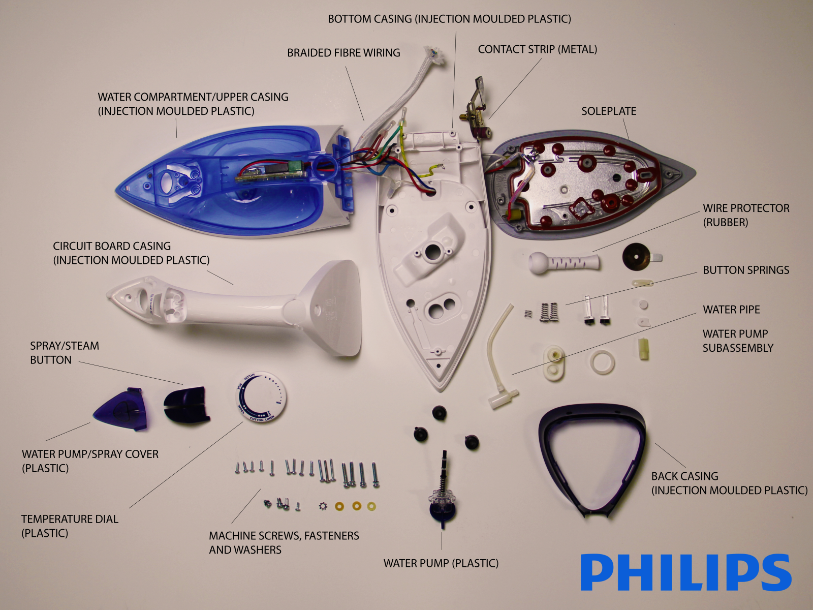 Philips Clothes Iron User manual
