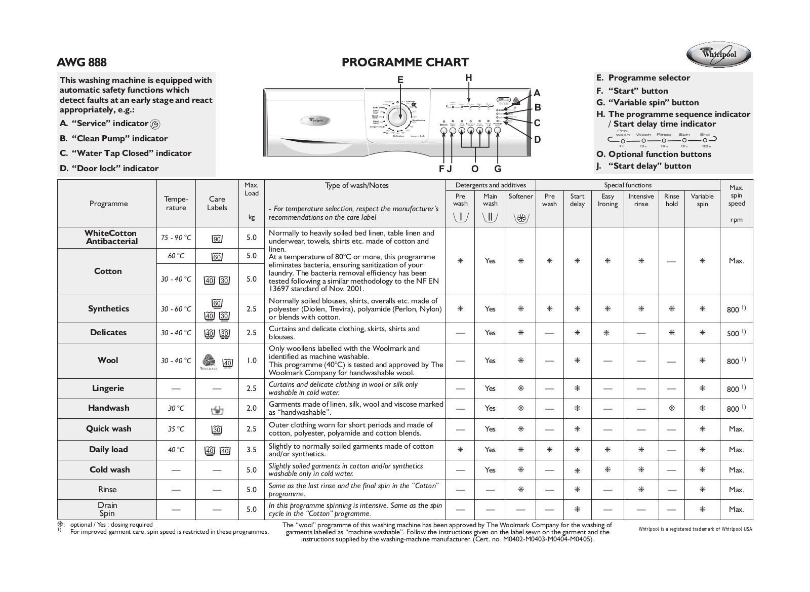 Whirlpool AWG888 User Manual