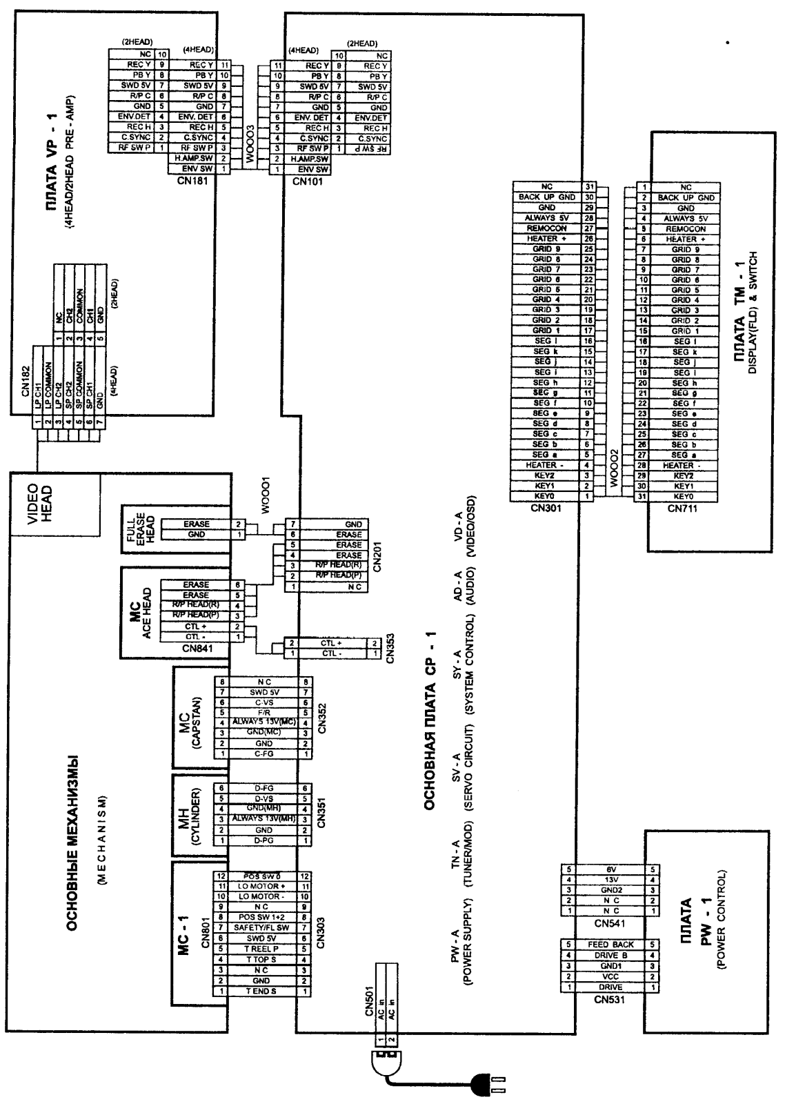 SANYO VHR-520, VHR520 530, VHR-522, VHR520-522 Service Manual