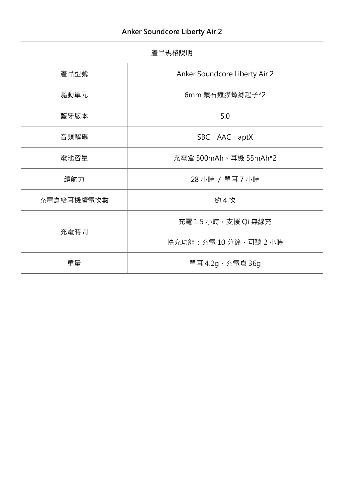 Aukey Soundcore Liberty Air 2 User Manual