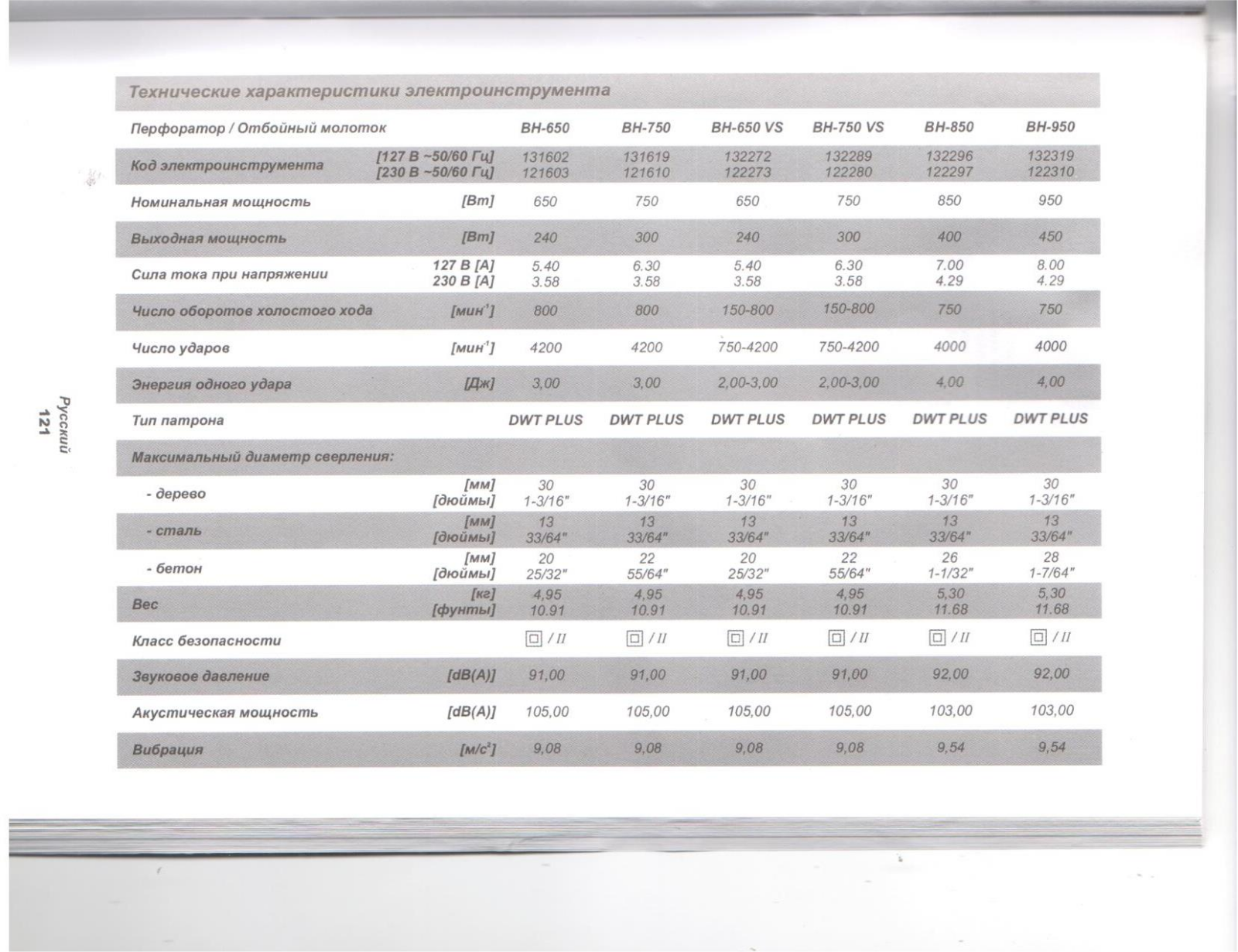 Dwt BH-950 VS BMC User Manual