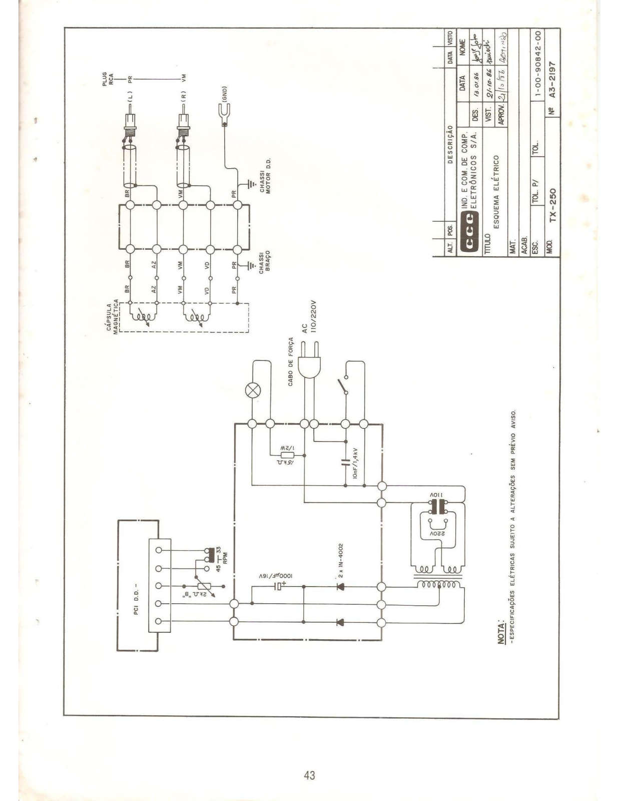 CCE TX250 Schematic