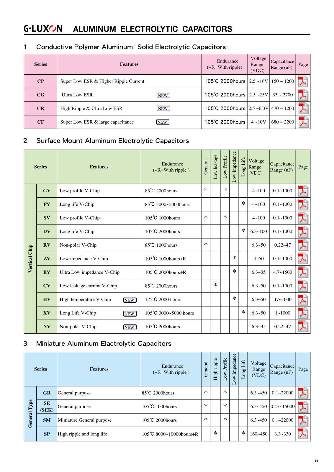 Datasheet index1 Datasheet - ManualMachine.com