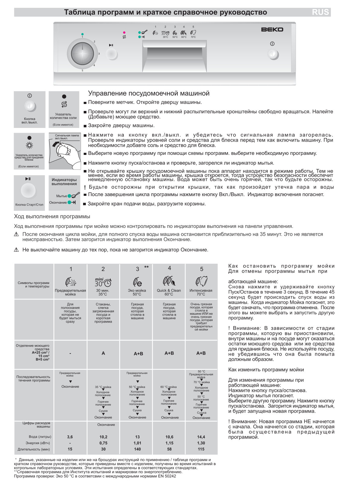 Beko DFS 1500 User Manual