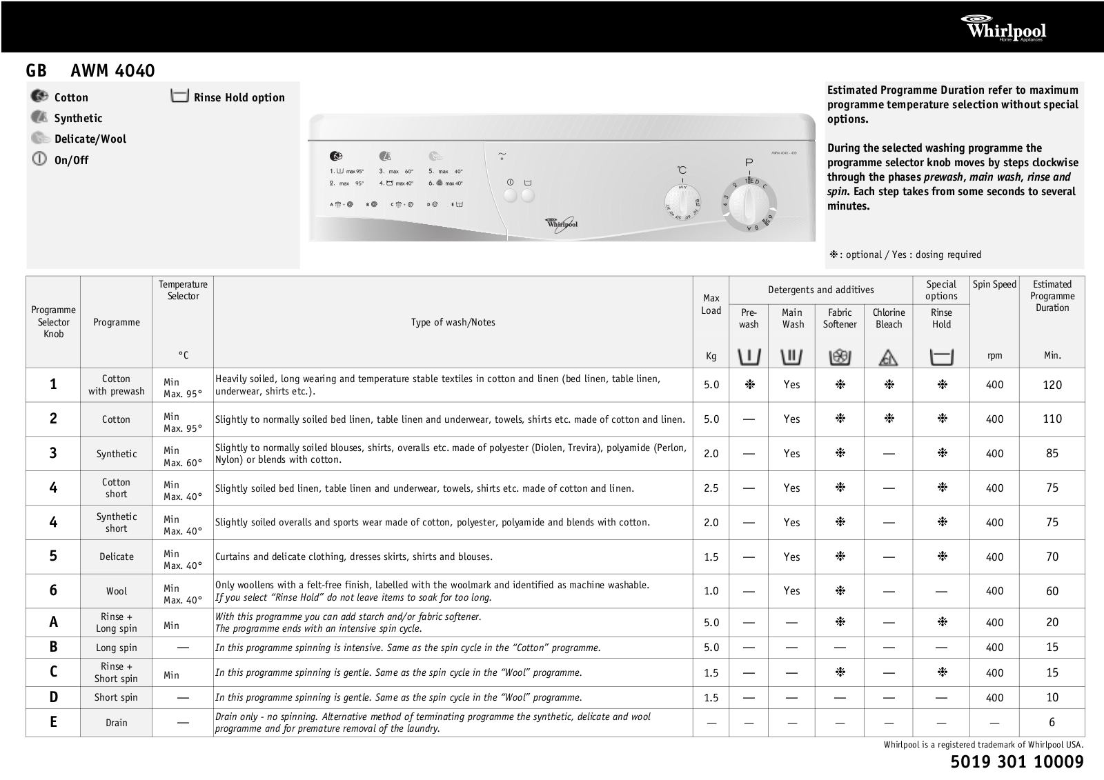 Whirlpool AWM 4040 INSTRUCTION FOR USE