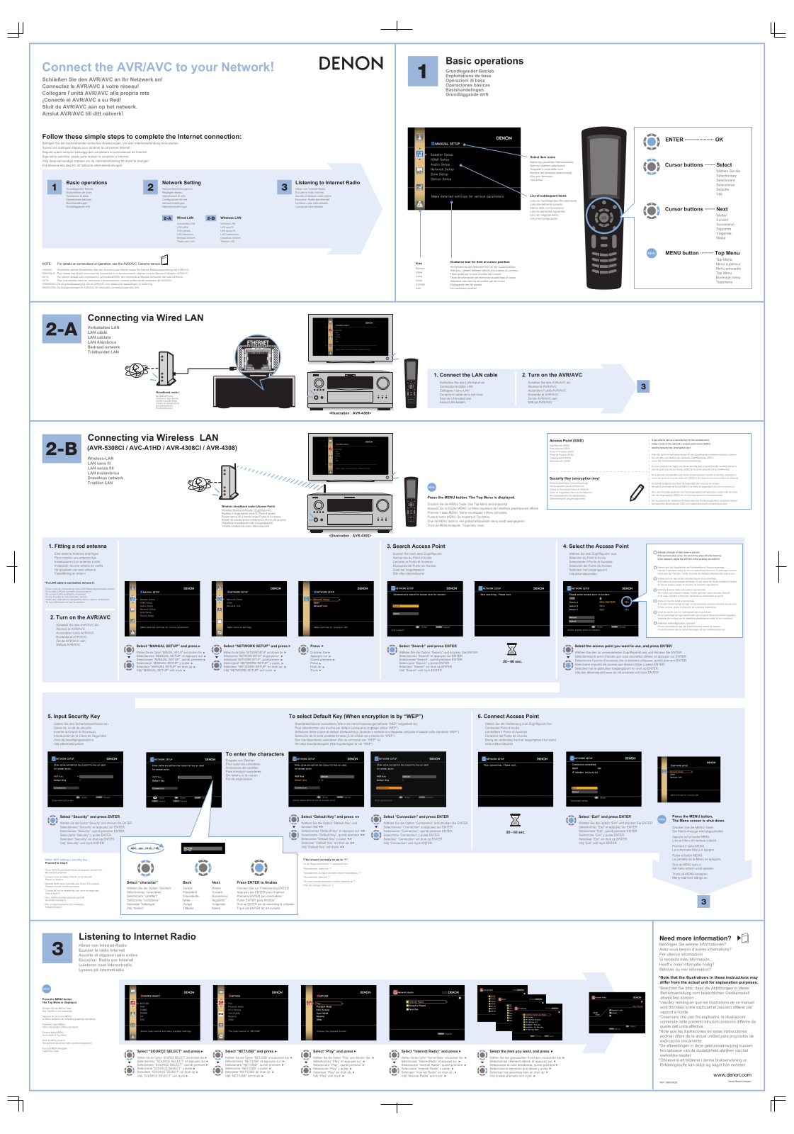 Denon AVC, AVR Owner's Manual