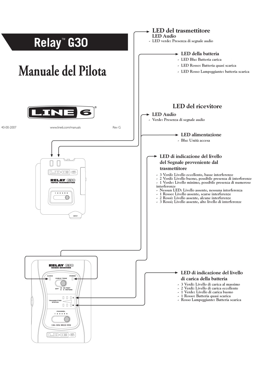 Line6 Relay G30 PILOT’S GUIDE