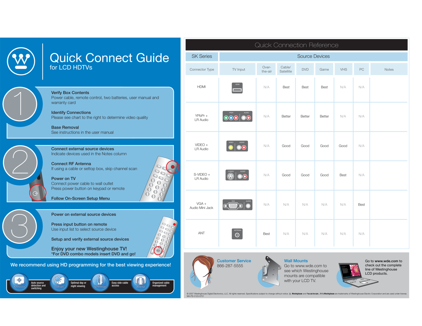 Westinghouse SK Quick Connect Guide