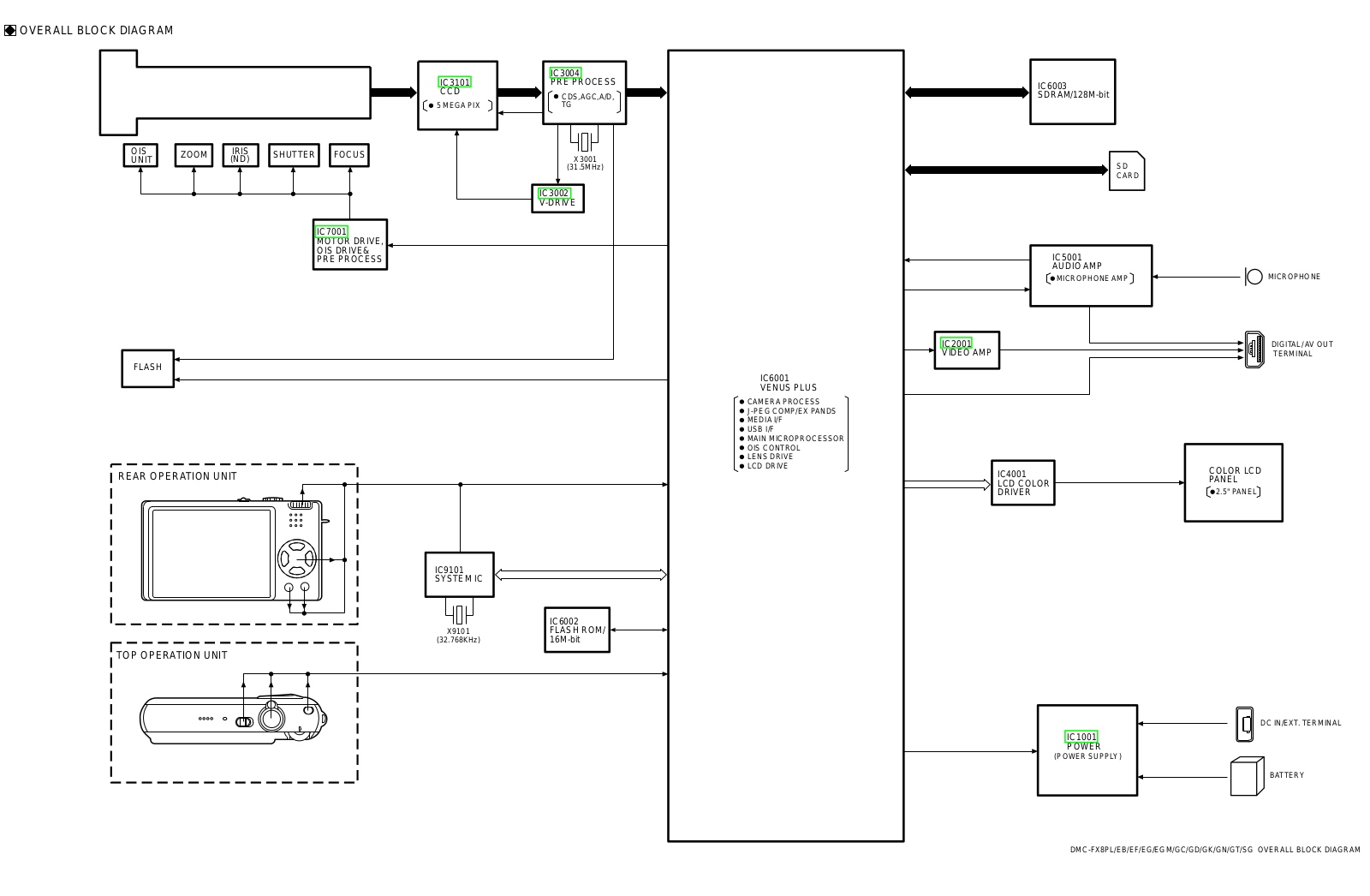 PANASONIC DMC-FX8, DMC-FX8EG BLOCK DIAGRAM  b01 over