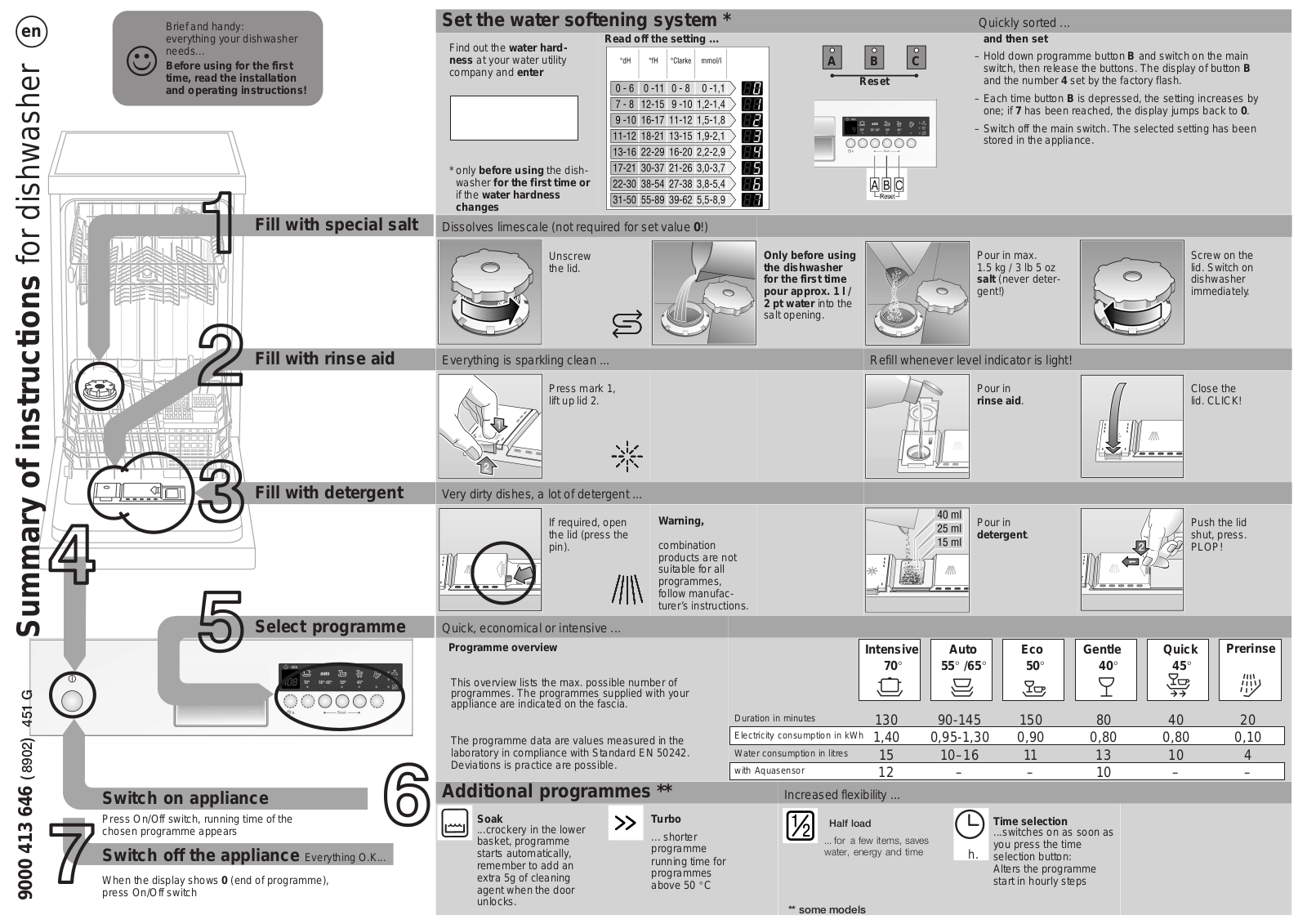 Gaggenau DI240410 User Manual