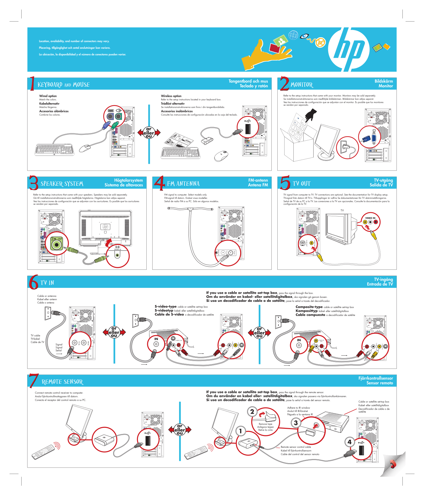 Hp PAVILION MEDIA CENTER TV M7755, PAVILION MEDIA CENTER TV M7780, PAVILION MEDIA CENTER TV M7770, PAVILION MEDIA CENTER TV M7775, PAVILION MEDIA CENTER M7700 User Manual