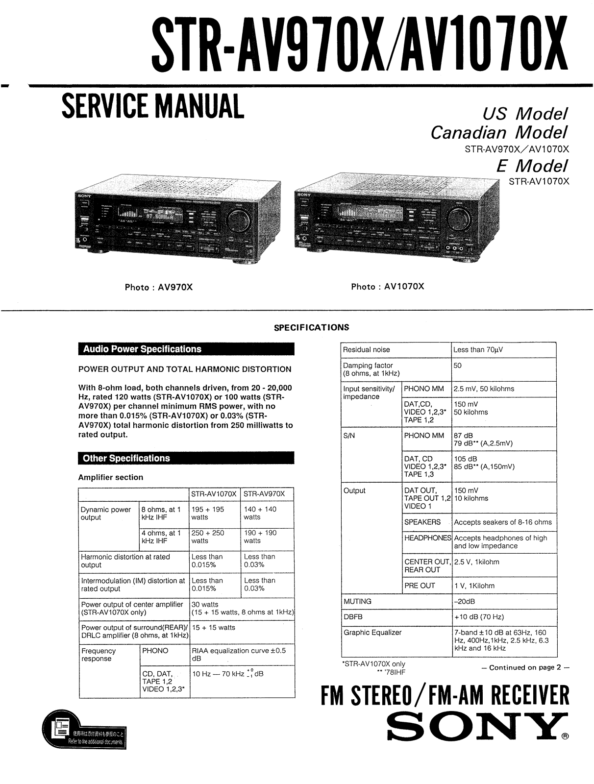 Sony STR-AV970X, STR-AV1070X Schematic