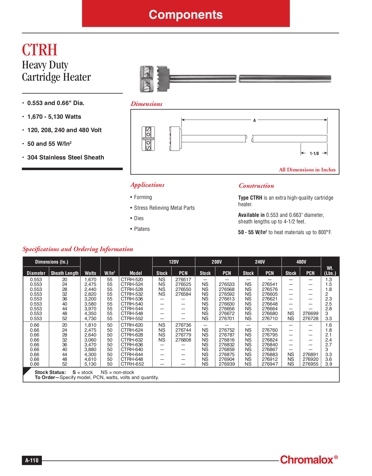 Chromalox CTRH Catalog Page