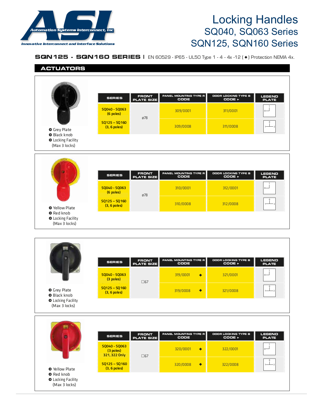 ASI-Automation Systems Interconnect SQ040 Series, SQ063 Series, SQN125 Series, SQN160 Series Data Sheet