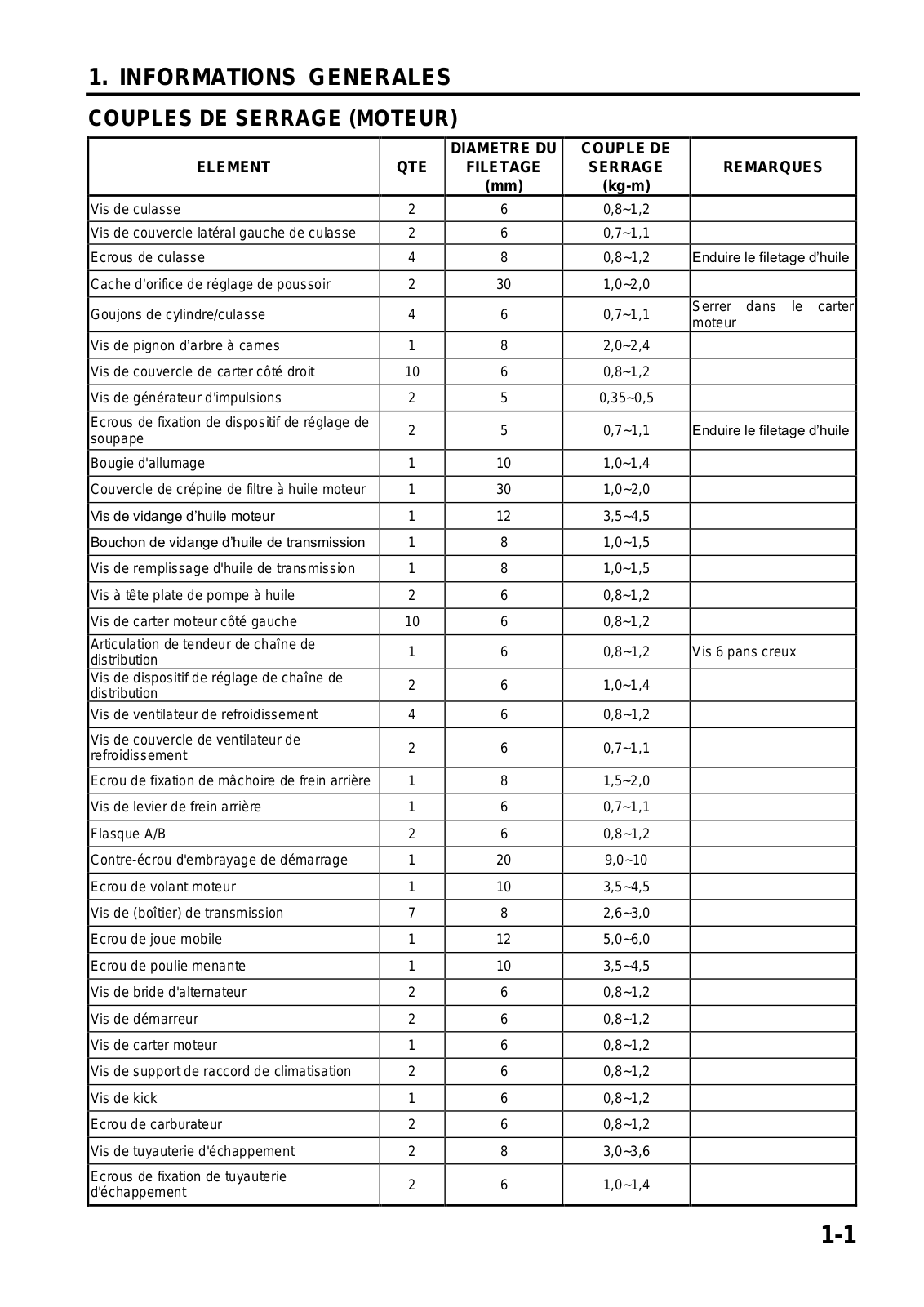 SYM Orbit User Manual