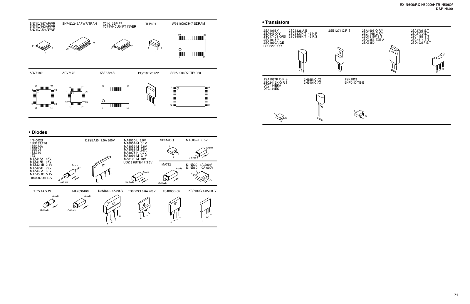 Yamaha RXN-600-D, RXN-600 Service Manual