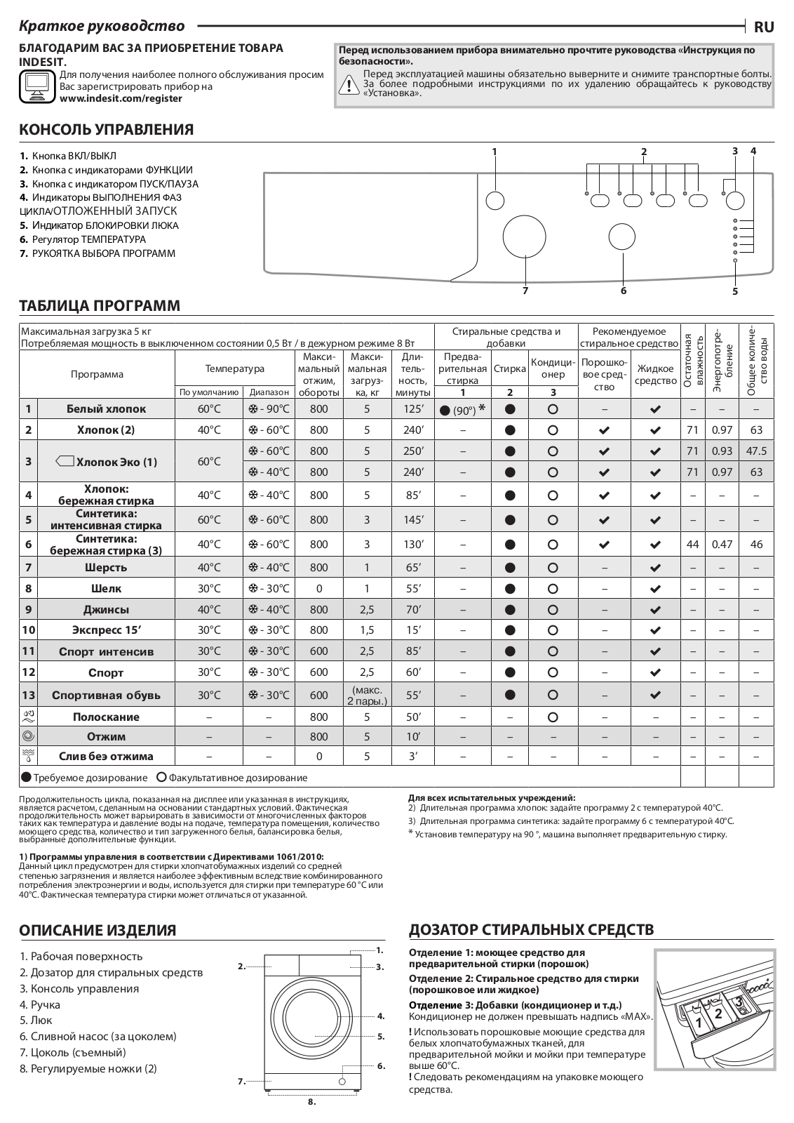 INDESIT IWSB 50851 BY Daily Reference Guide