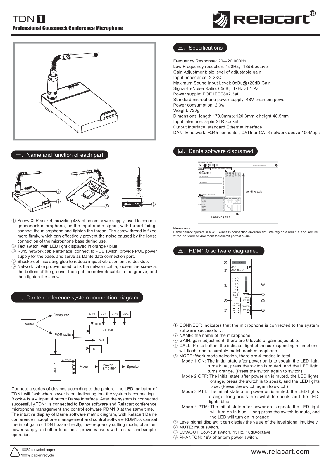 Relacart TDN-1F User guide - ManualMachine.com