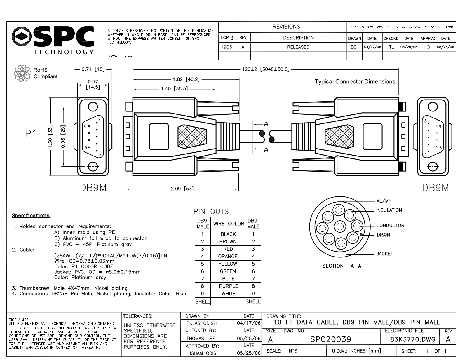 Datasheet SPC20039 Datasheet (SPC TECHNOLOGY) - ManualMachine.com