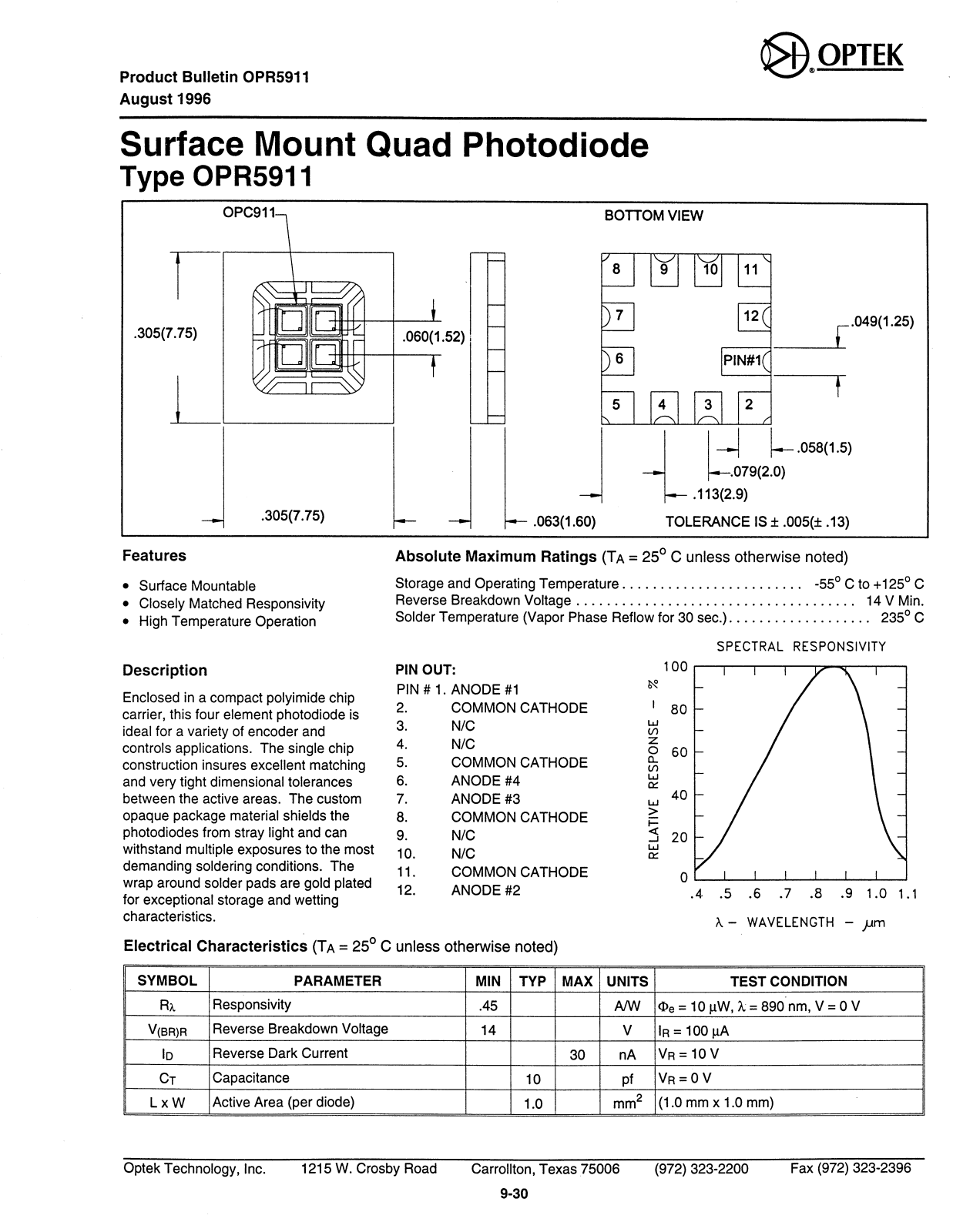 OPTEK OPR5911 Datasheet