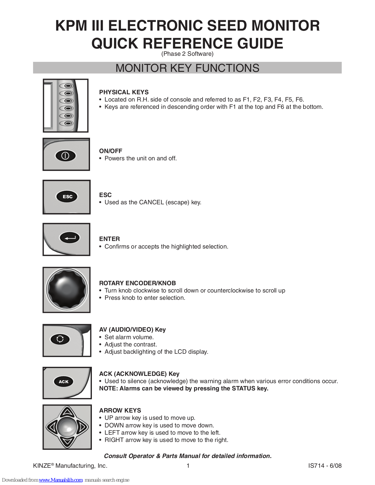 KINZE Manufacturing, Inc. KPM III Quick Reference Manual