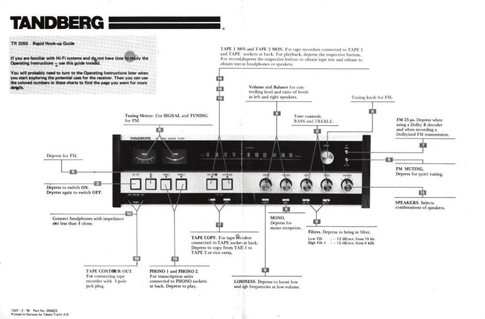 Tandberg TR-2055 Owners manual