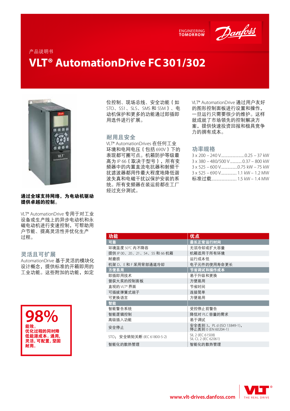 Danfoss FC301, FC302 Fact sheet