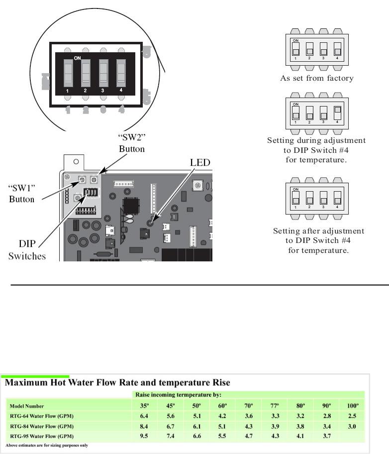 Rheem Tankless User Manual