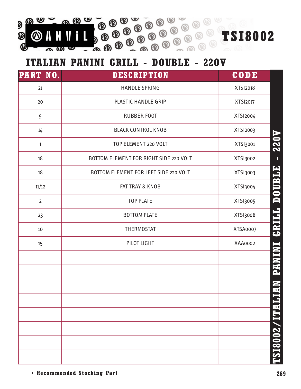 Anvil America TSI 8002 Parts List