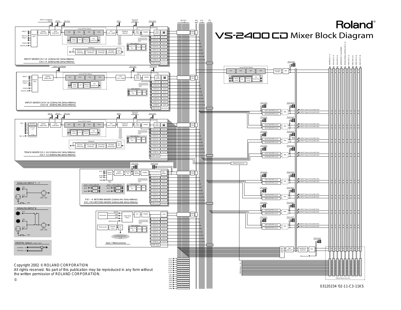 Roland Corporation VS-2400CD User's Manual