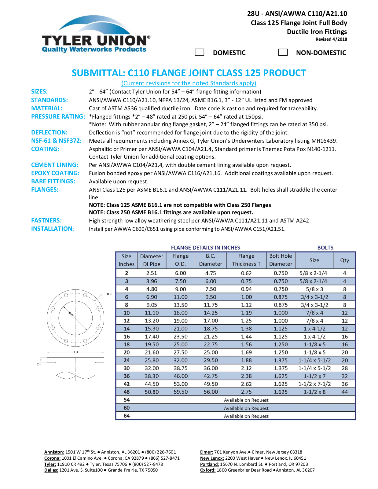 Tyler Union PROTECTO 401 User Manual