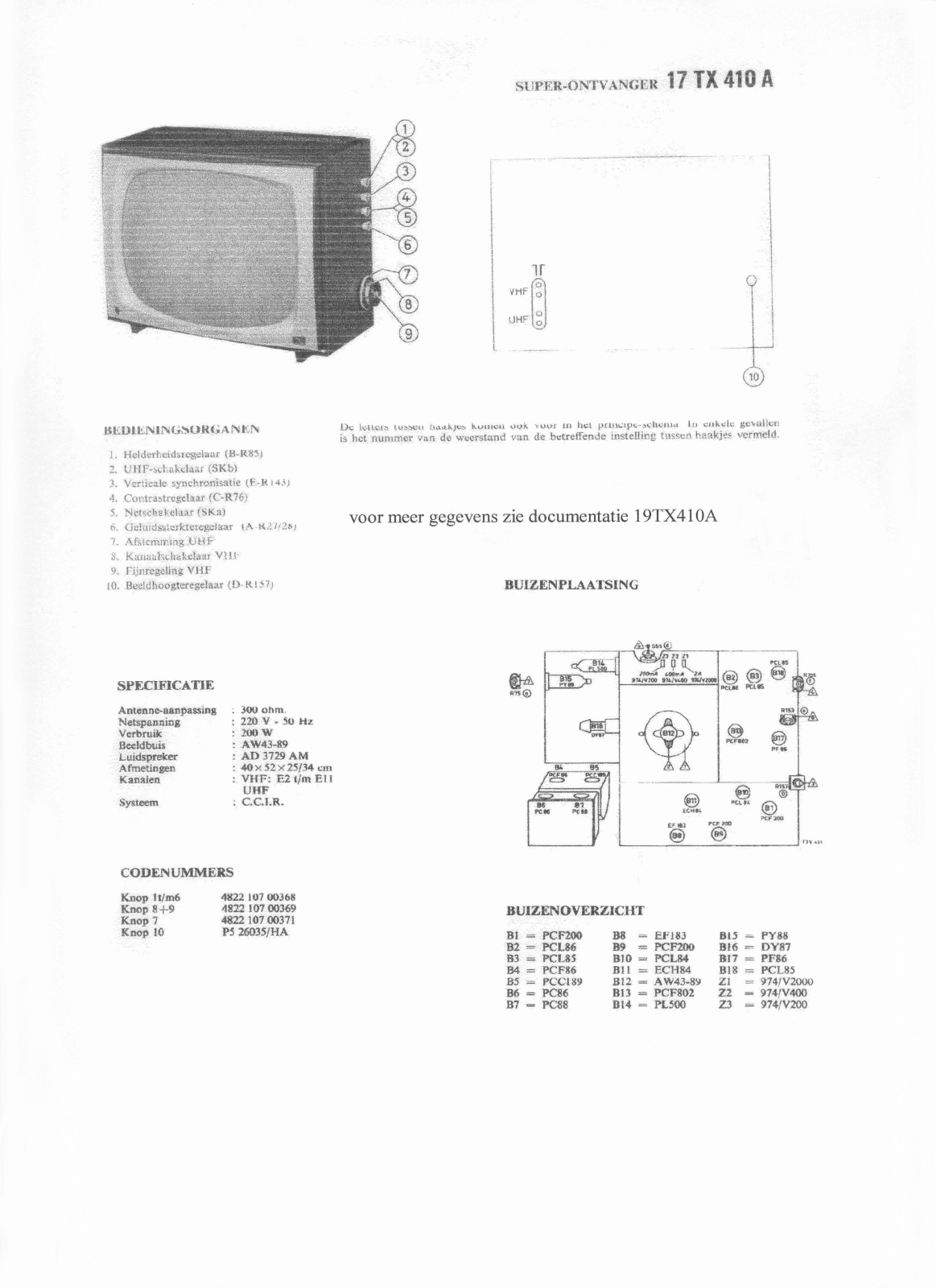 Philips 17TX410A Schematic