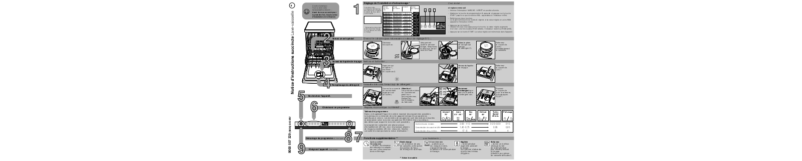 Neff S72M65X4EU, S71M65X4EU, SN76M055EU User Manual