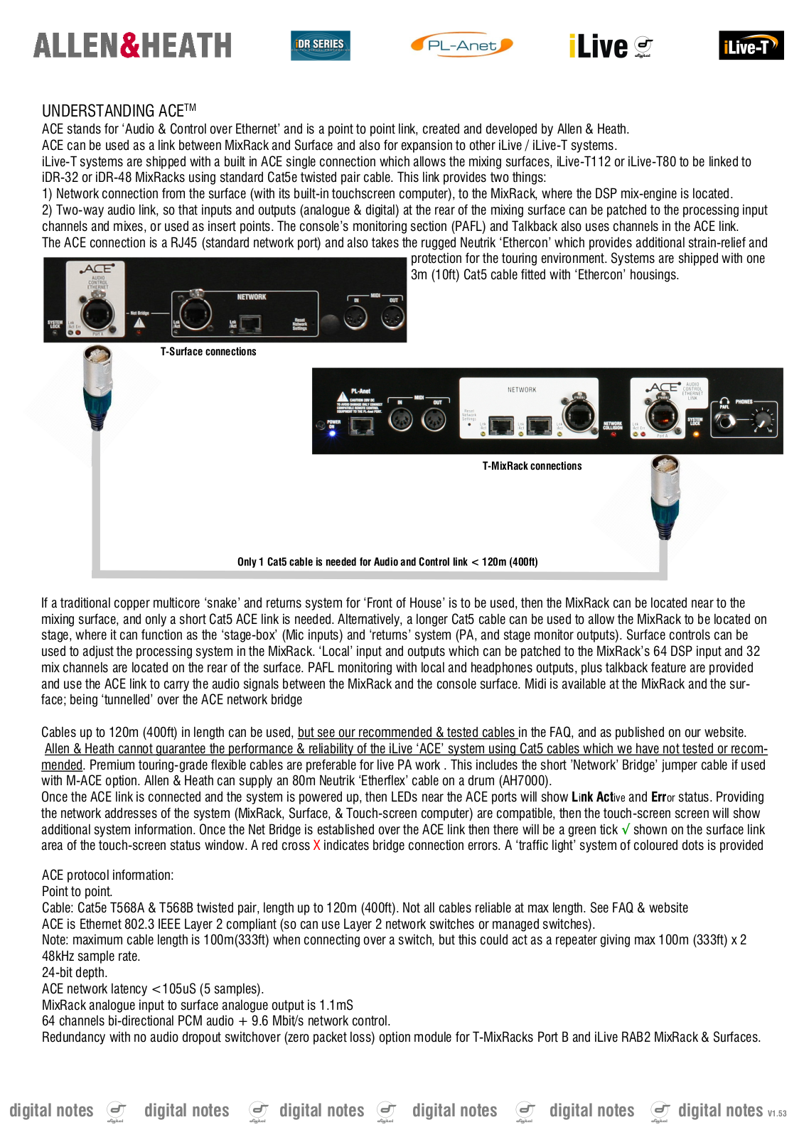 Allen & Heath M-ACE-A User Manual