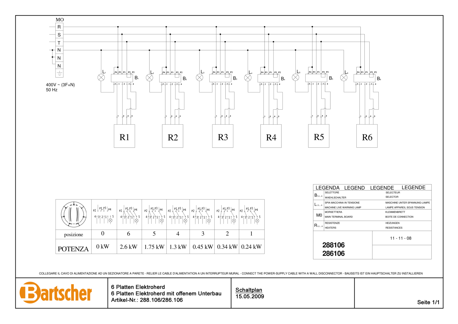 Bartscher 286106 CONTROL PLAN