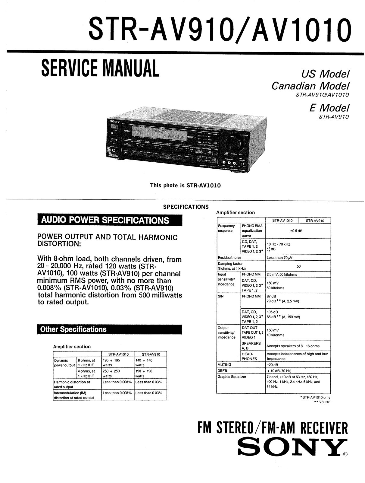 Sony STRAV-910 Service manual