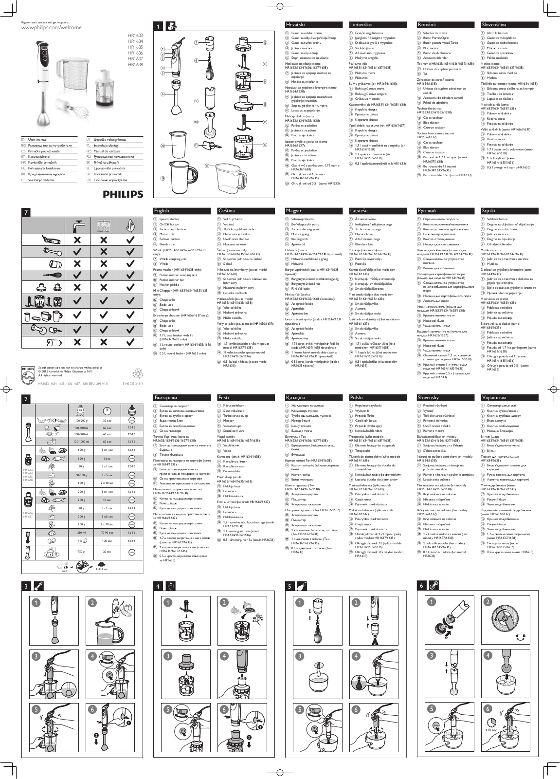 Philips HR 1638 User Manual