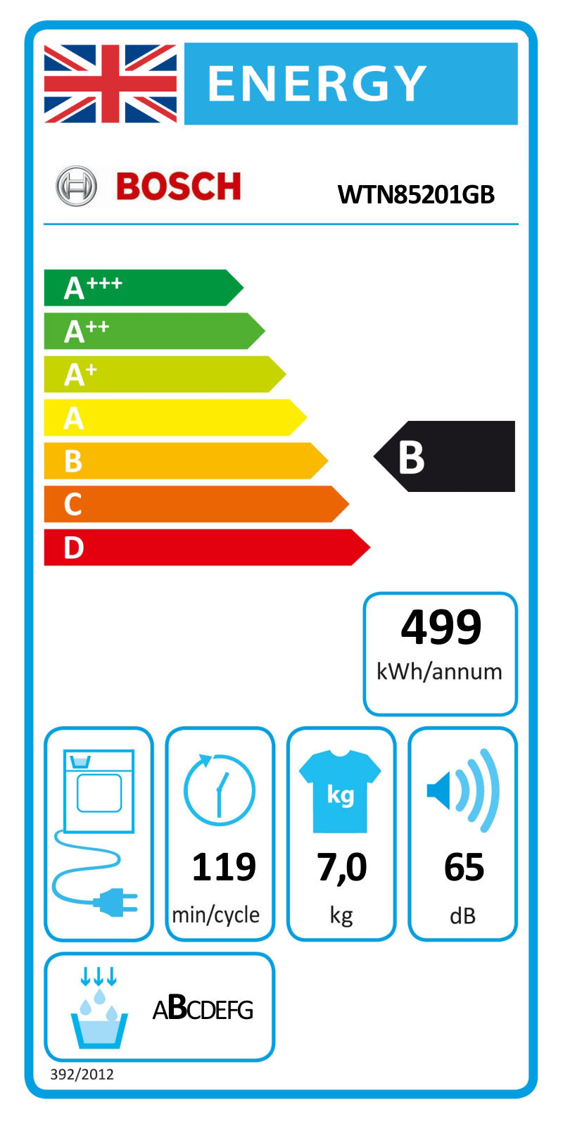 Bosch WTN85201GB EU Energy Label